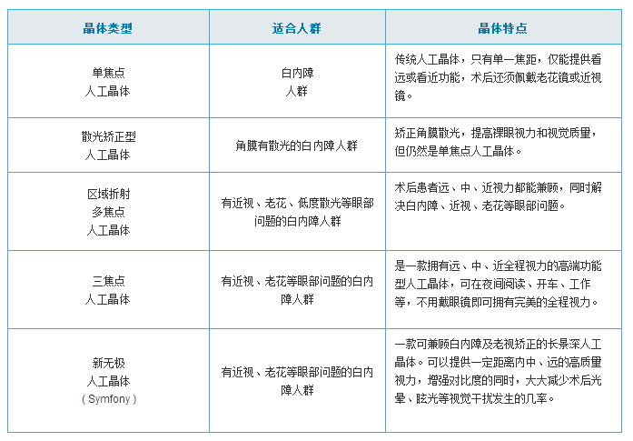 白內障手術(shù)