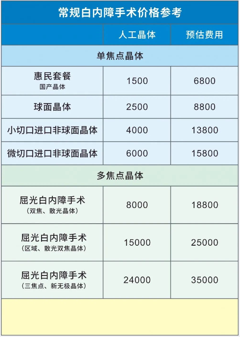 白內障手術(shù)