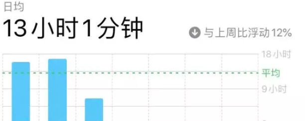 老花眼